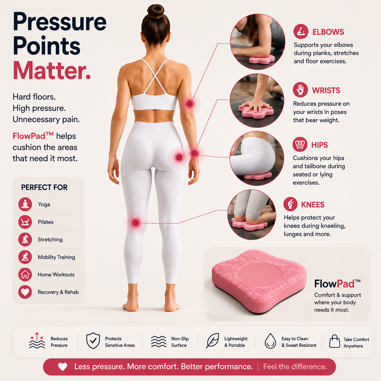 If Pain Is Making You Quit – FlowPad™