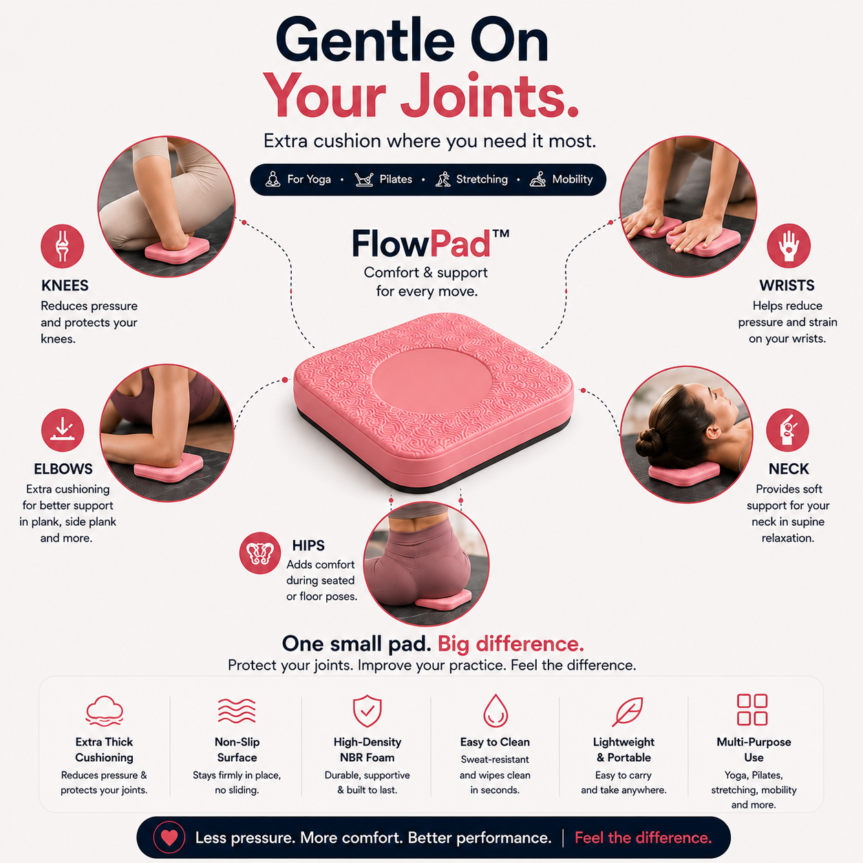 If Pain Is Making You Quit – FlowPad™